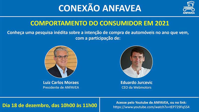 Comportamento do consumidor de automóveis em 2021
