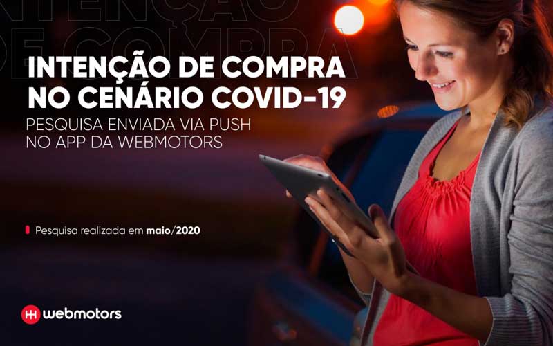 Intenção de Compra de Carros no Cenário Covid-19